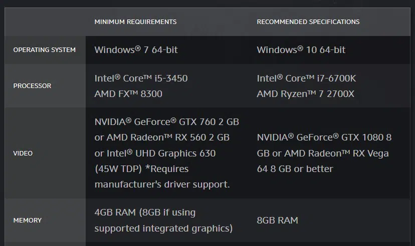 World of Warcraft System Requirements - Windows
